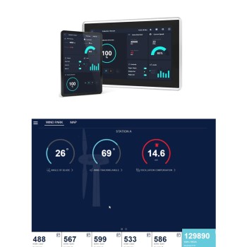 WEBIQ - Web Based HMI